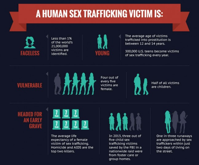 The 5 Biggest Sex Trafficking Myths Debunked | Your Dream Blog