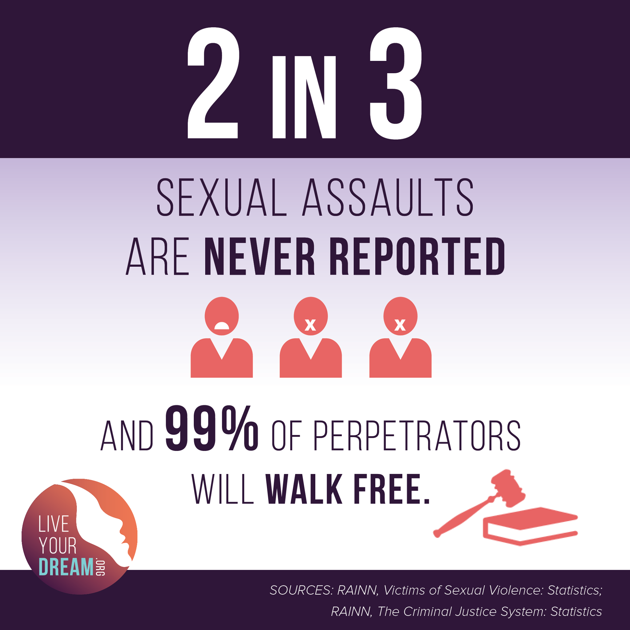 5 Ways To Advocate For Survivors Of Sexual Assault | Your Dream Blog